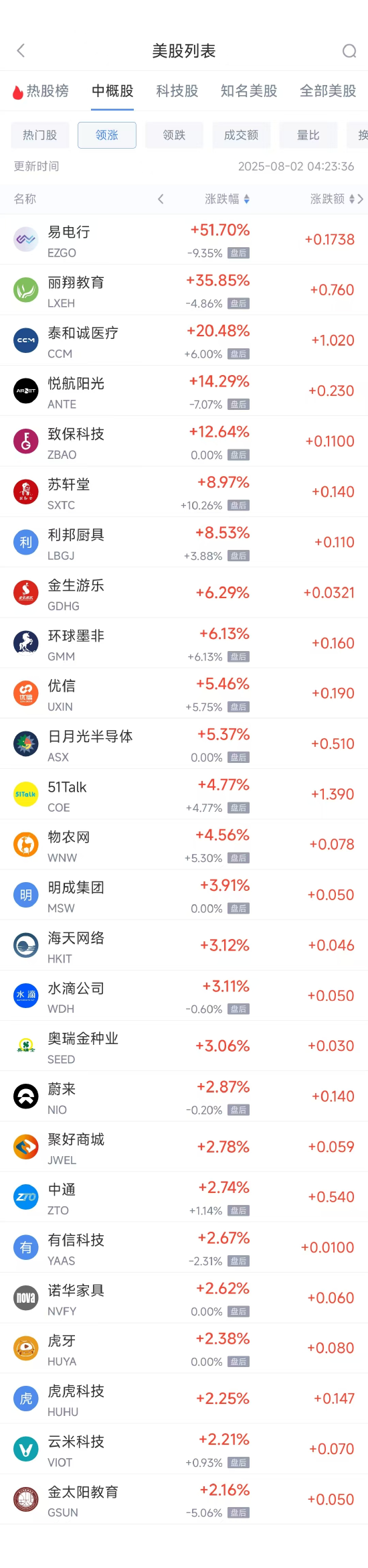 线上实盘配资 周五热门中概股多数下跌 台积电跌2.66%，阿里巴巴跌2.95%